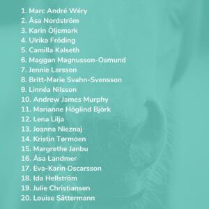Most booked trainers